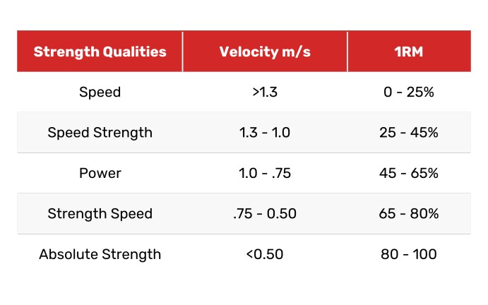 Table 1. Velocity Zones for TRT Exercises