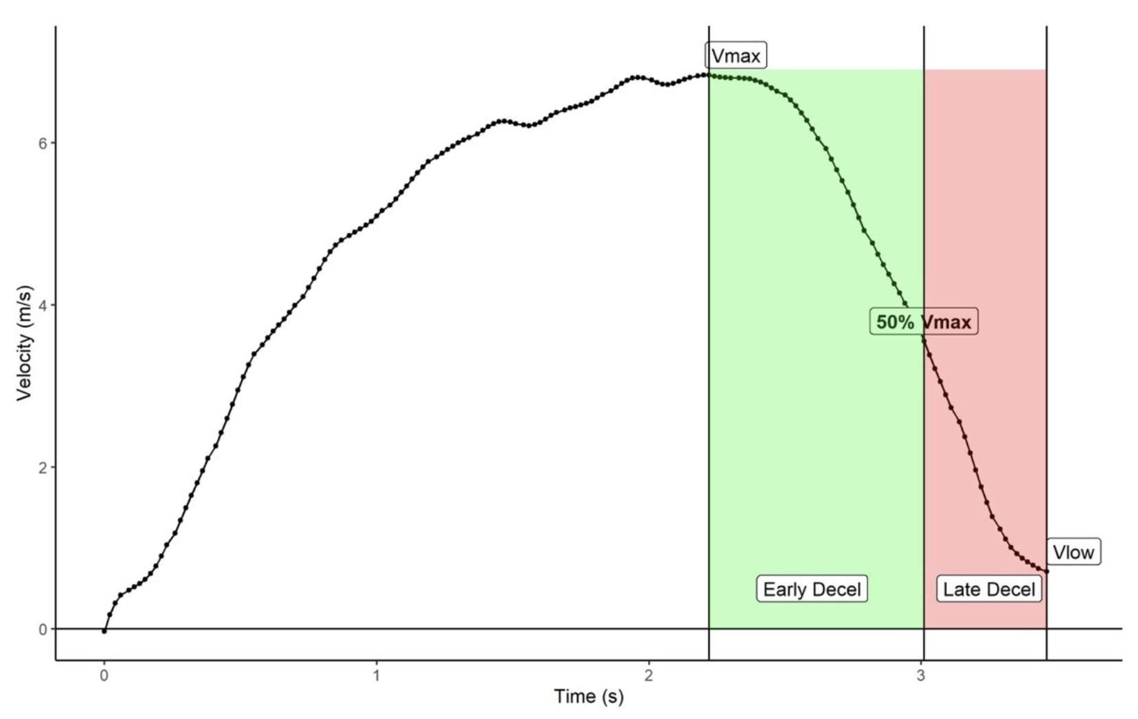 A graph showing the average temperature Description automatically generated with medium confidence.